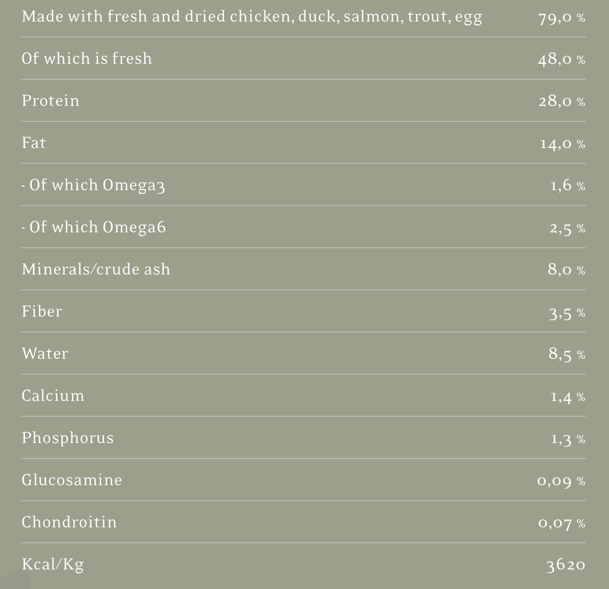 nutrient specifications 7