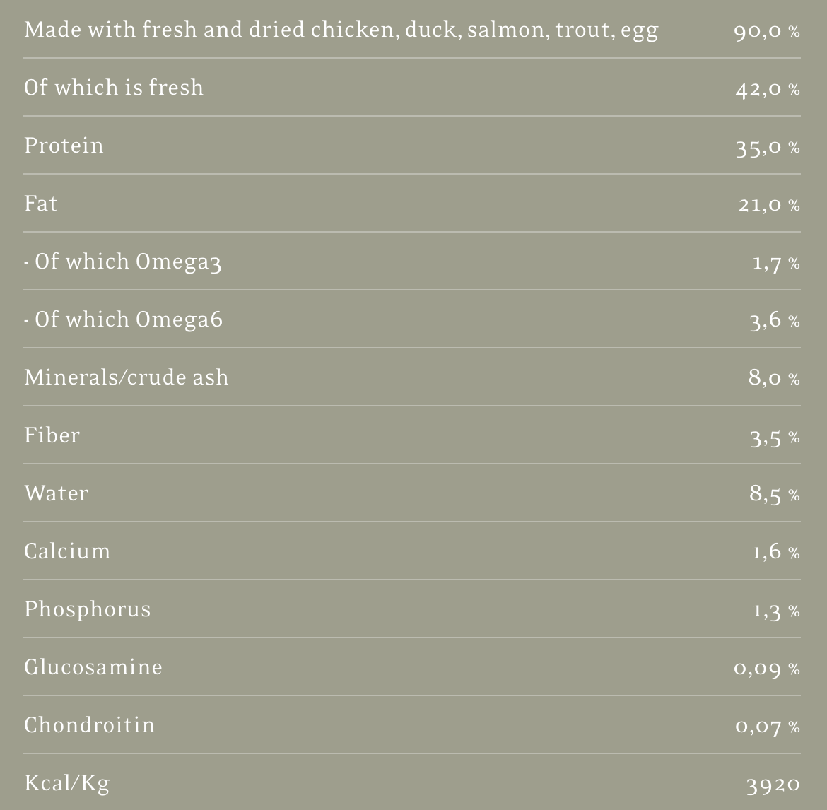 nutrient specifications